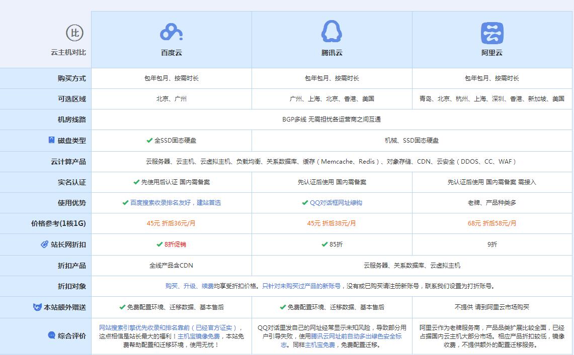 张家口云主机代理对比.jpg